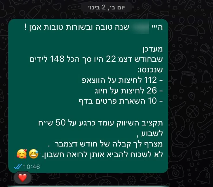 הודעת וואטסאפ: 148 לידים בחודש